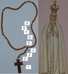 rosary image